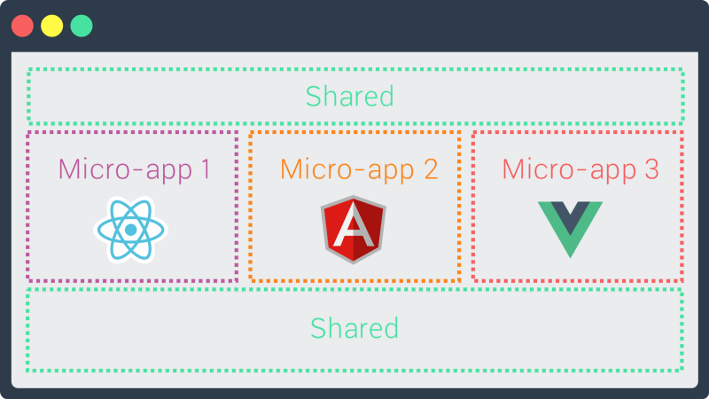 Micro frontends—a microservice approach to front-end web development