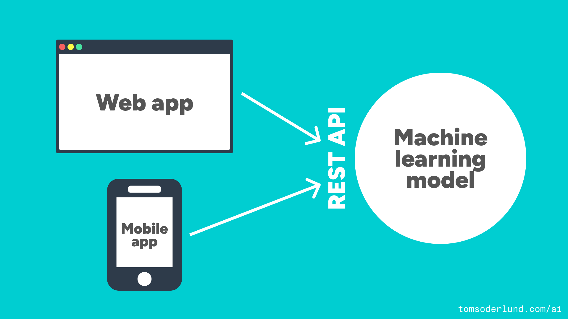 Building an AI powered REST API with Gradio and Hugging Face Spaces – for free!