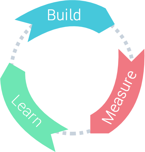 Selecting the best UX prototyping tool