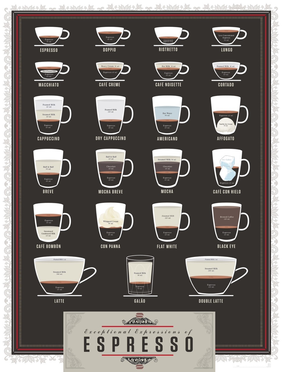 Espresso drinks chart